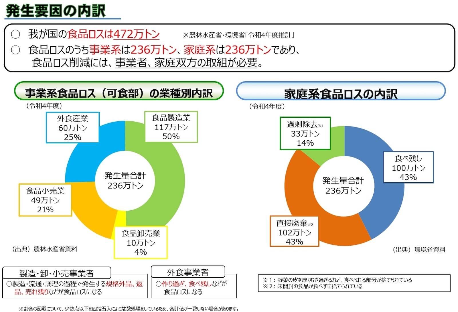 出典:消費者庁Webサイト