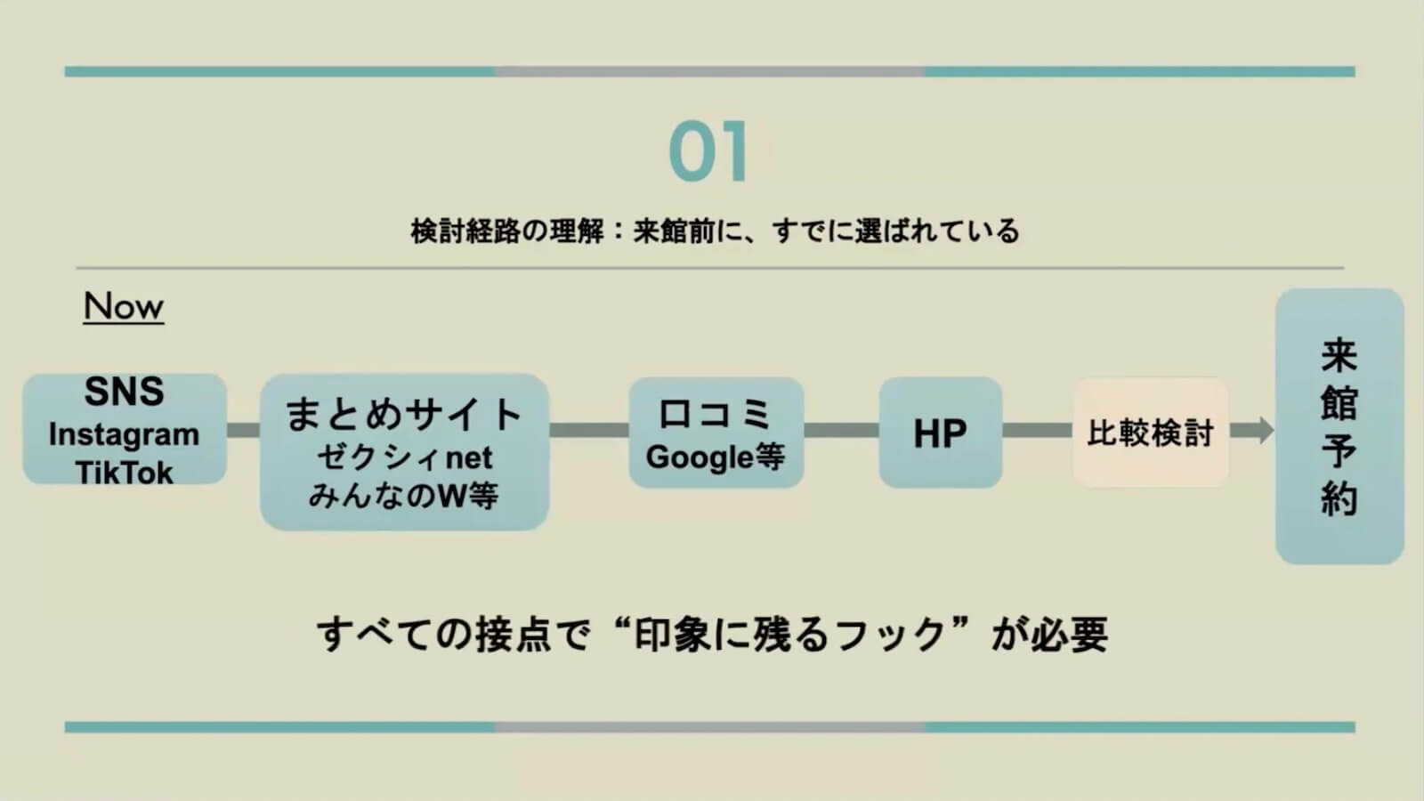 いろいろな会場を見て選ぶというよりも、事前に調べて会場を絞り込んでから来館するお客様が主流となっている。