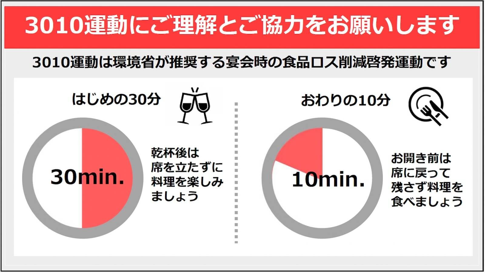 宴会時の食品ロス削減を呼びかける「3010運動」の案内。「3010運動にご理解とご協力をお願いします」「3010運動は環境省が推奨する宴会時の食品ロス削減啓発運動です」とし、「はじめの30分 30min. 乾杯後は席を立たずに料理を楽しみましょう」「おわりの10分 10min. お開き前は席に戻って残さず料理を食べましょう」と呼びかけている。